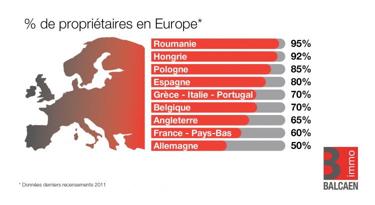 L'avenir de la location